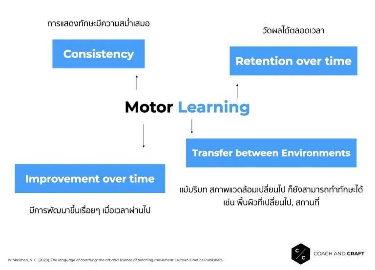 motor-learning